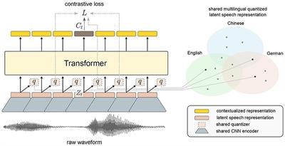 Self-supervised learning for Formosan speech representation and linguistic phylogeny